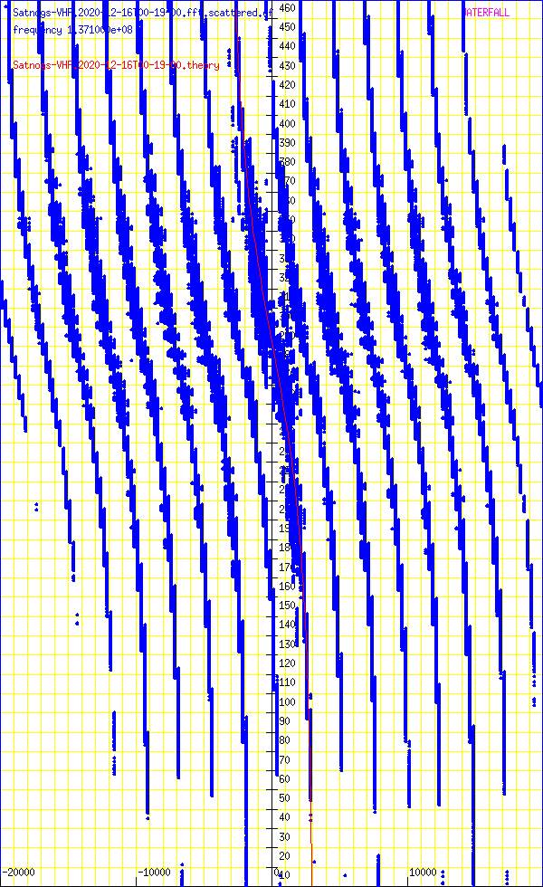 record.Satnogs-VHF.2020-12-16T00-19-00.fft.scattered.df.png