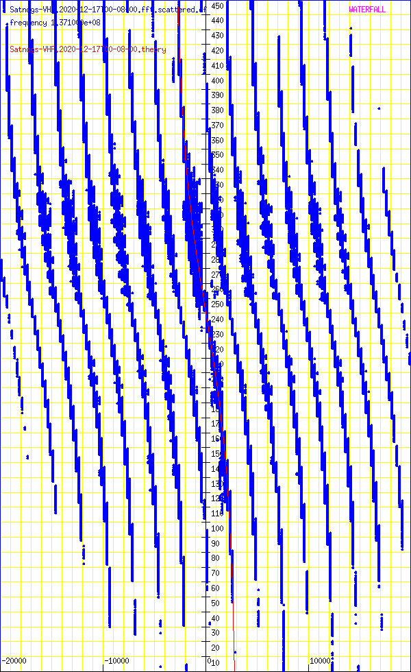 record.Satnogs-VHF.2020-12-17T00-08-00.fft.scattered.df.png