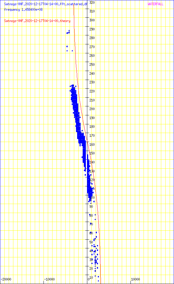 record.Satnogs-VHF.2020-12-17T04-14-00.fft.scattered.df.png