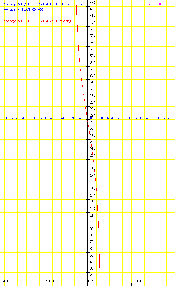 record.Satnogs-VHF.2020-12-17T14-45-00.fft.scattered.df.png