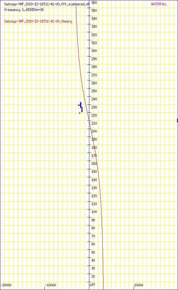 record.Satnogs-VHF.2020-12-18T11-41-00.fft.scattered.df.png