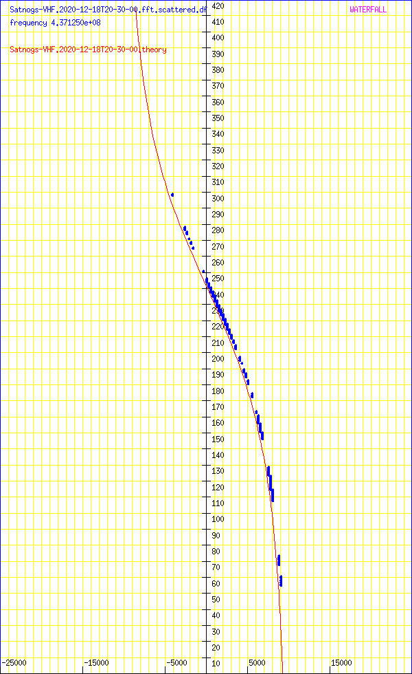 record.Satnogs-VHF.2020-12-18T20-30-00.fft.scattered.df.png