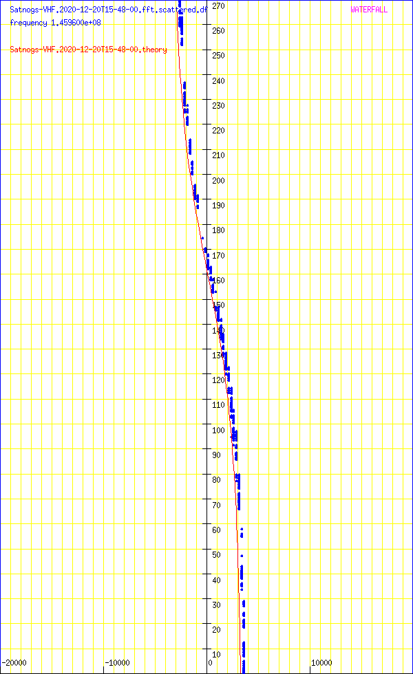 record.Satnogs-VHF.2020-12-20T15-48-00.fft.scattered.df.png