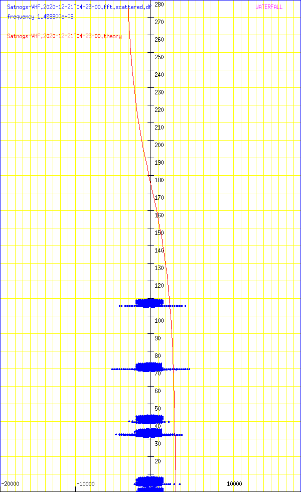 record.Satnogs-VHF.2020-12-21T04-23-00.fft.scattered.df.png