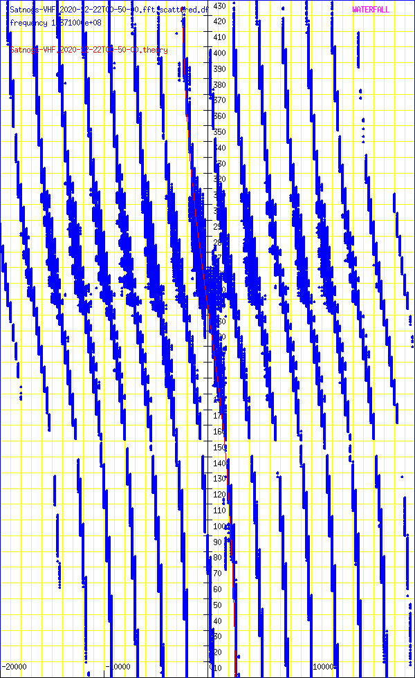 record.Satnogs-VHF.2020-12-22T00-50-00.fft.scattered.df.png