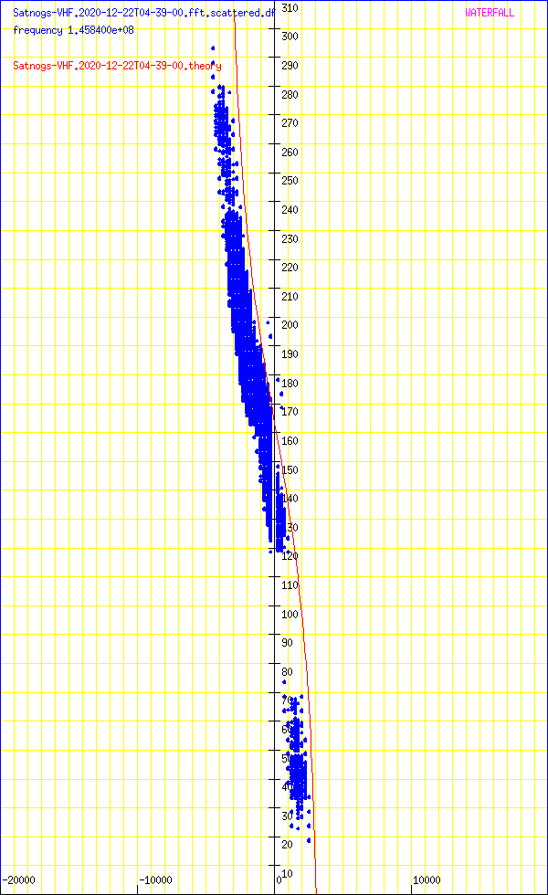 record.Satnogs-VHF.2020-12-22T04-39-00.fft.scattered.df.png