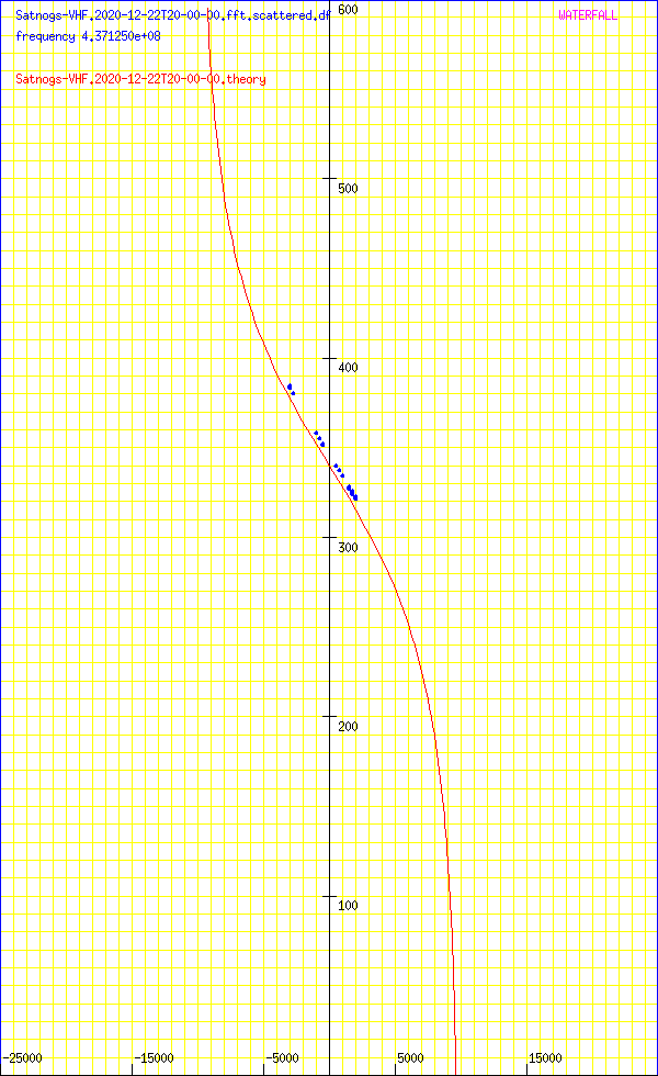 record.Satnogs-VHF.2020-12-22T20-00-00.fft.scattered.df.png