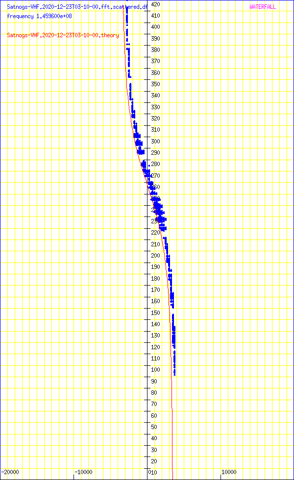 record.Satnogs-VHF.2020-12-23T03-10-00.fft.scattered.df.png