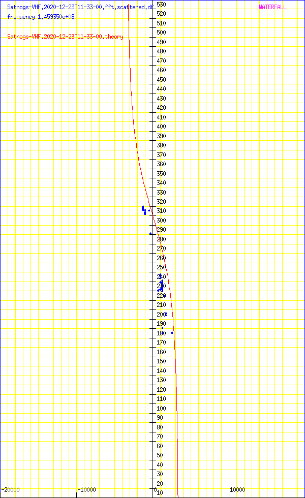 record.Satnogs-VHF.2020-12-23T11-33-00.fft.scattered.df.png