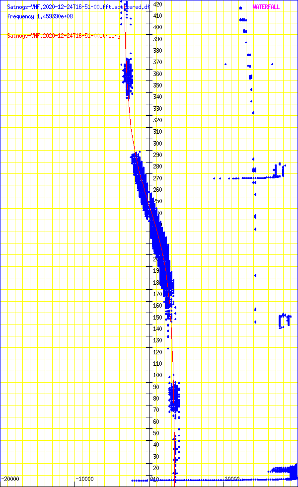 record.Satnogs-VHF.2020-12-24T16-51-00.fft.scattered.df.png