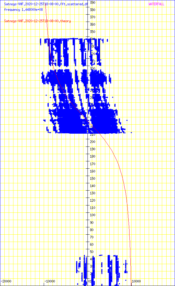 record.Satnogs-VHF.2020-12-25T18-08-00.fft.scattered.df.png