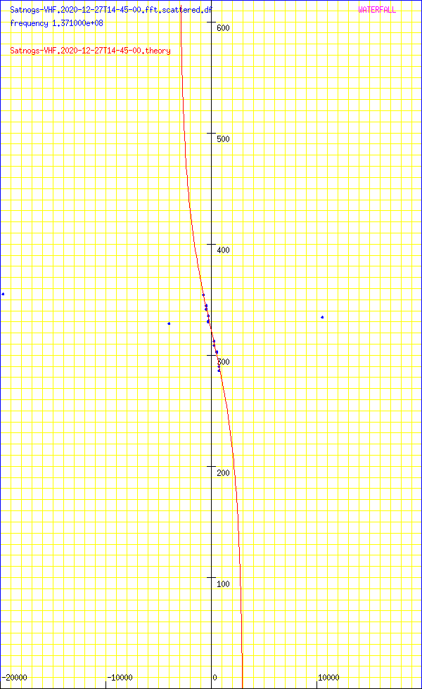 record.Satnogs-VHF.2020-12-27T14-45-00.fft.scattered.df.png