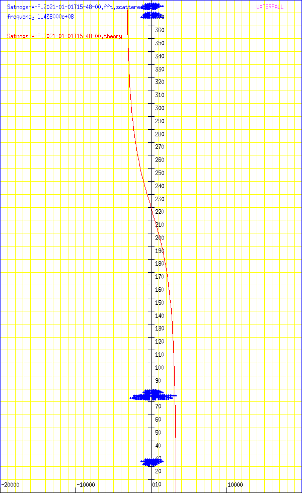 record.Satnogs-VHF.2021-01-01T15-48-00.fft.scattered.df.png