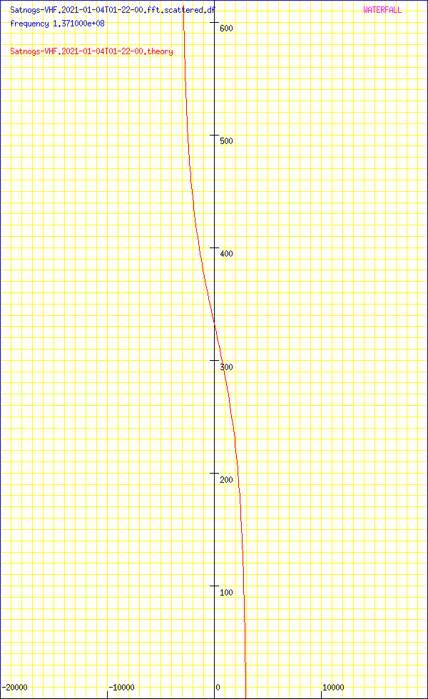 record.Satnogs-VHF.2021-01-04T01-22-00.fft.scattered.df.png