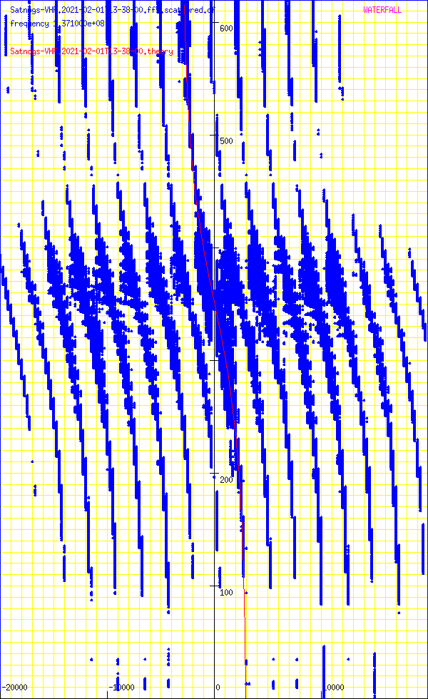 record.Satnogs-VHF.2021-02-01T13-38-00.fft.scattered.df.png