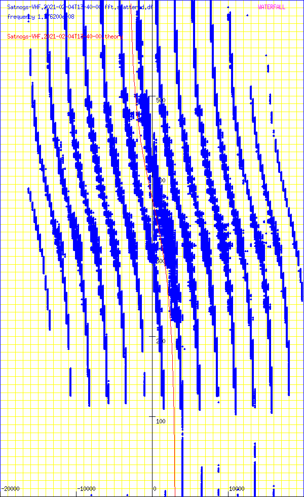 record.Satnogs-VHF.2021-02-04T13-40-00.fft.scattered.df.png