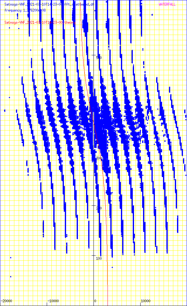 record.Satnogs-VHF.2021-03-10T14-23-00.fft.scattered.df.png