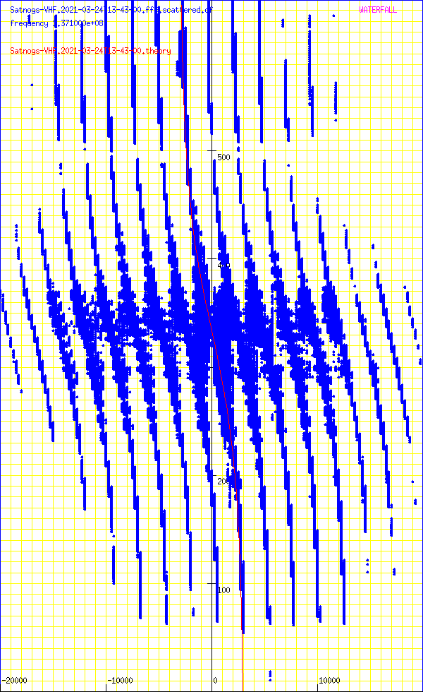 record.Satnogs-VHF.2021-03-24T13-43-00.fft.scattered.df.png