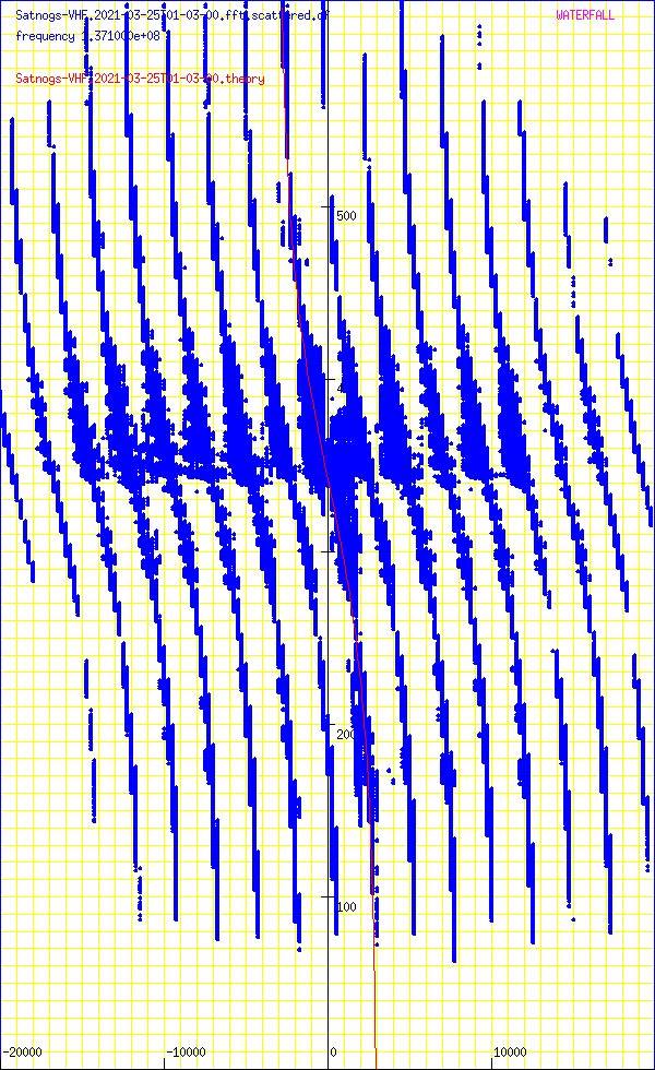 record.Satnogs-VHF.2021-03-25T01-03-00.fft.scattered.df.png