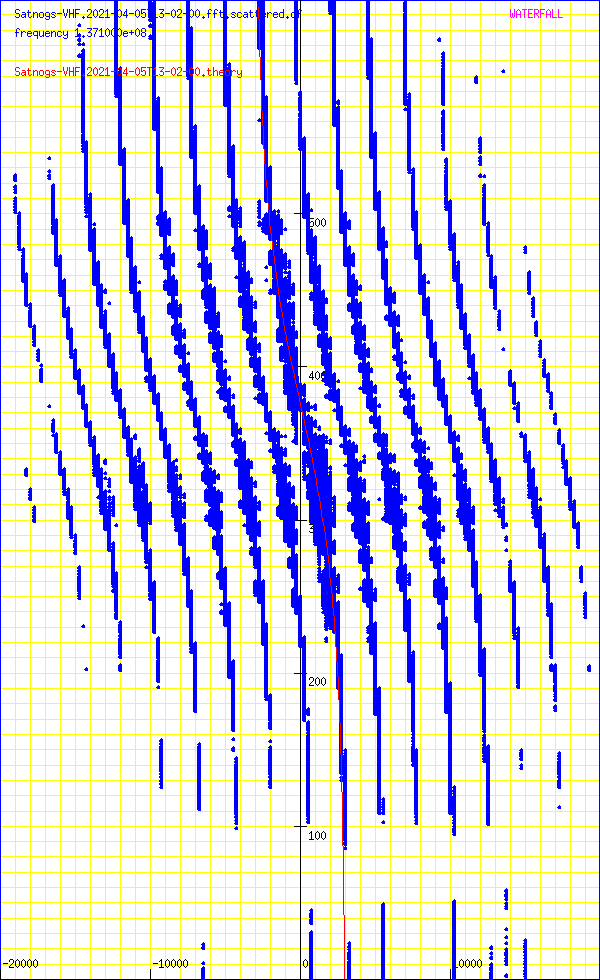 record.Satnogs-VHF.2021-04-05T13-02-00.fft.scattered.df.png