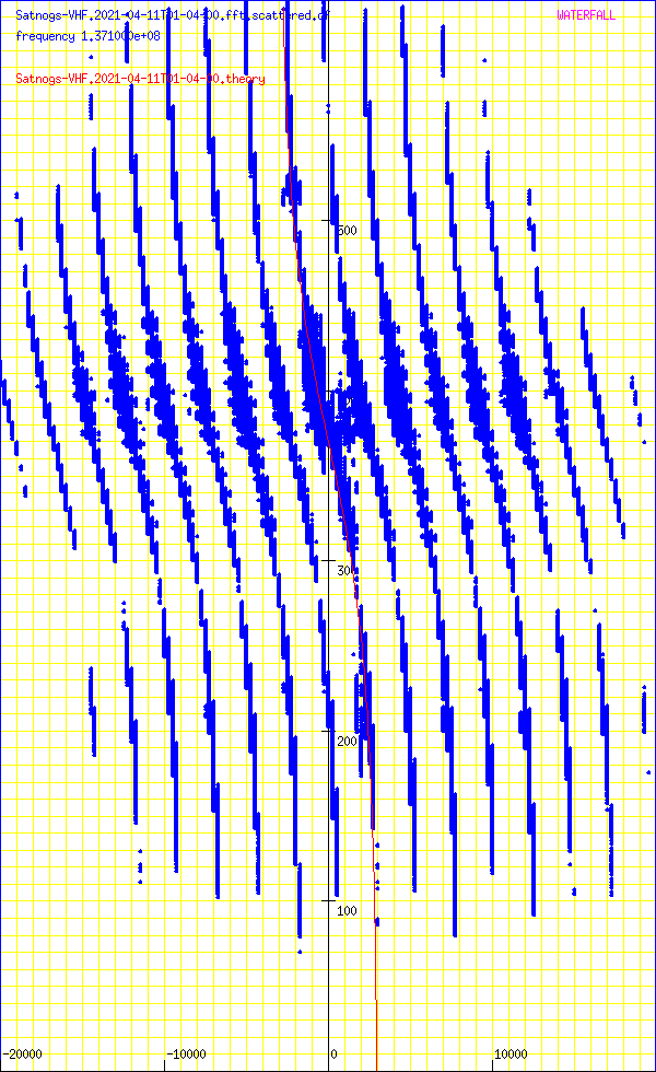 record.Satnogs-VHF.2021-04-11T01-04-00.fft.scattered.df.png