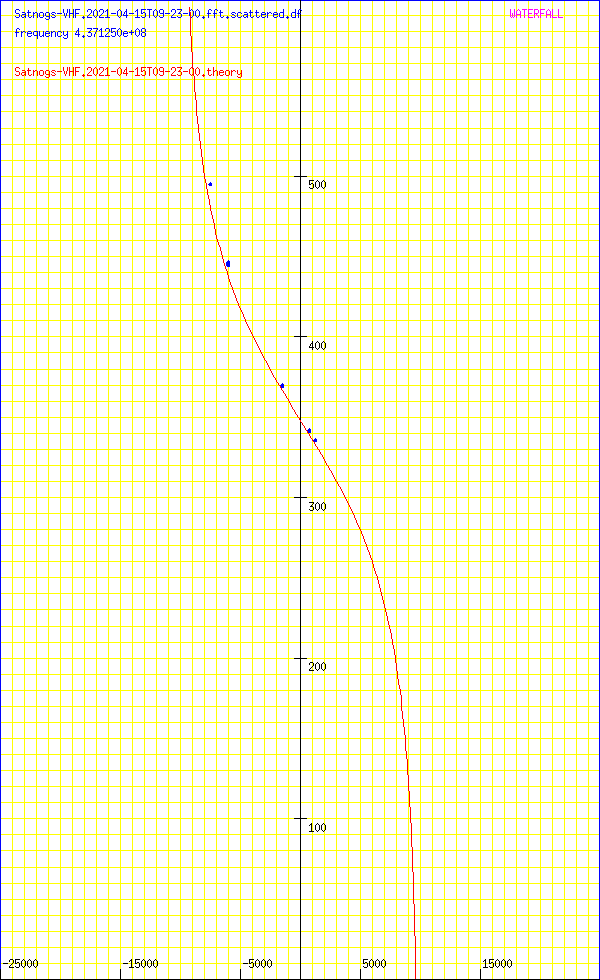 record.Satnogs-VHF.2021-04-15T09-23-00.fft.scattered.df.png
