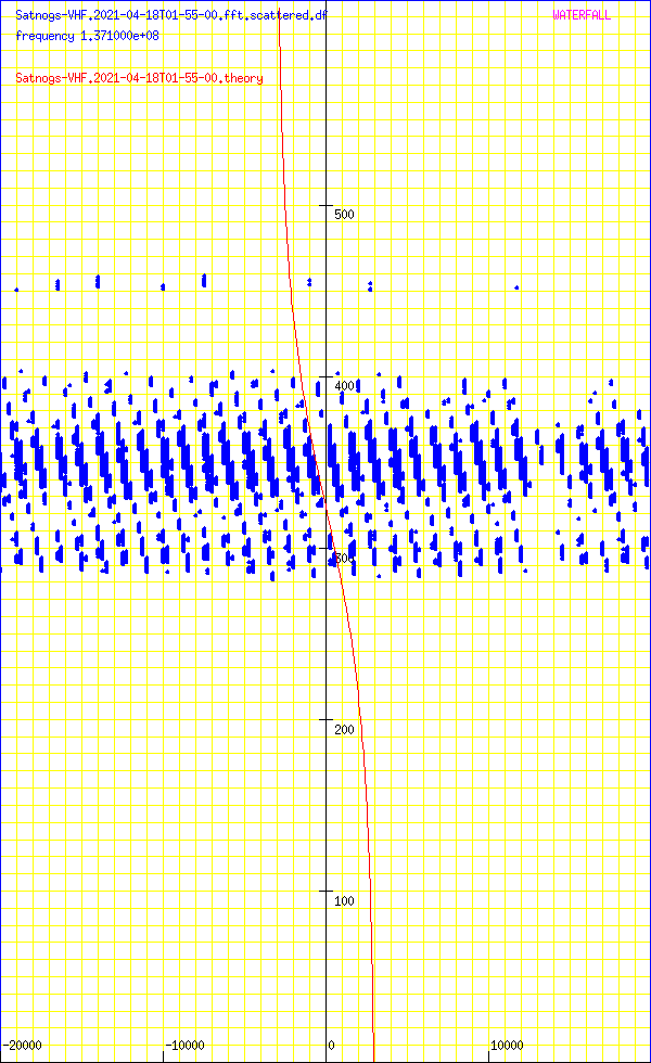record.Satnogs-VHF.2021-04-18T01-55-00.fft.scattered.df.png