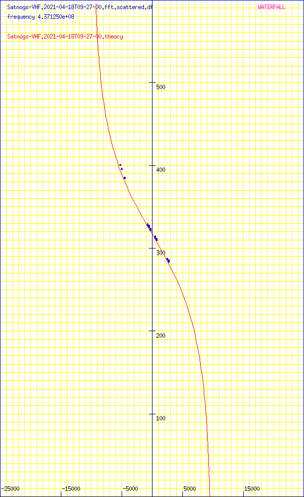 record.Satnogs-VHF.2021-04-18T09-27-00.fft.scattered.df.png