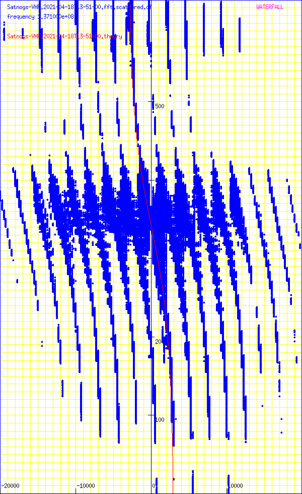 record.Satnogs-VHF.2021-04-18T13-51-00.fft.scattered.df.png