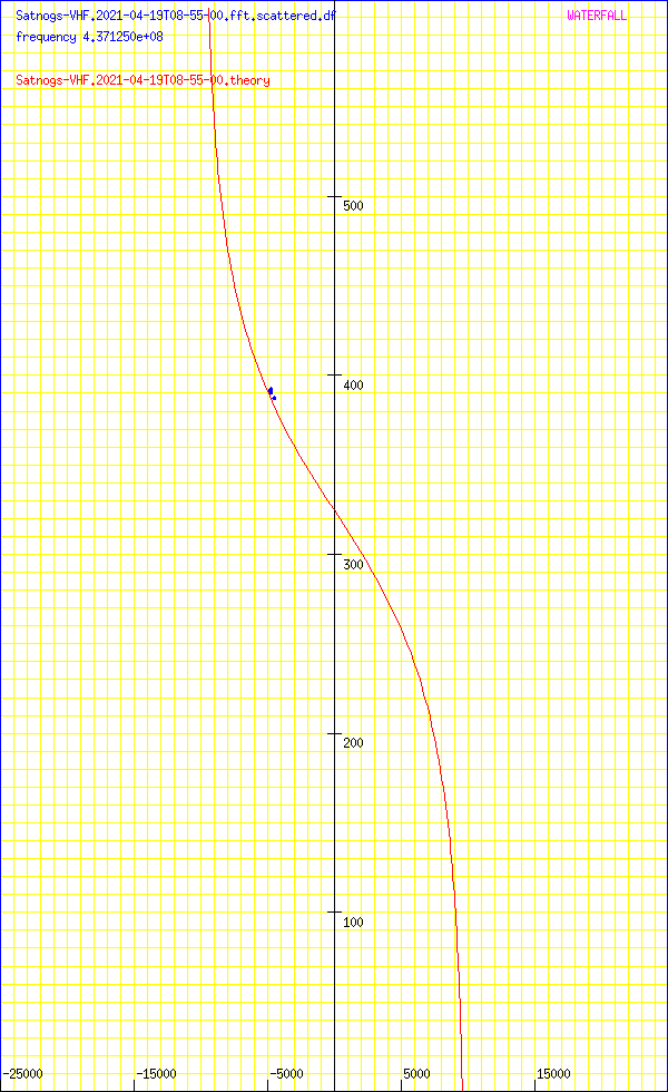 record.Satnogs-VHF.2021-04-19T08-55-00.fft.scattered.df.png