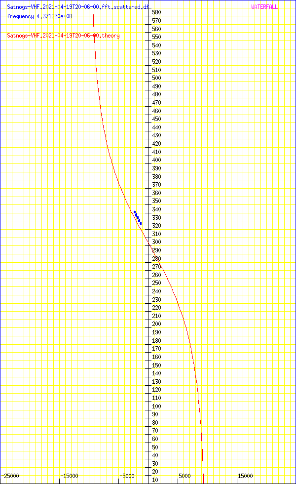 record.Satnogs-VHF.2021-04-19T20-06-00.fft.scattered.df.png