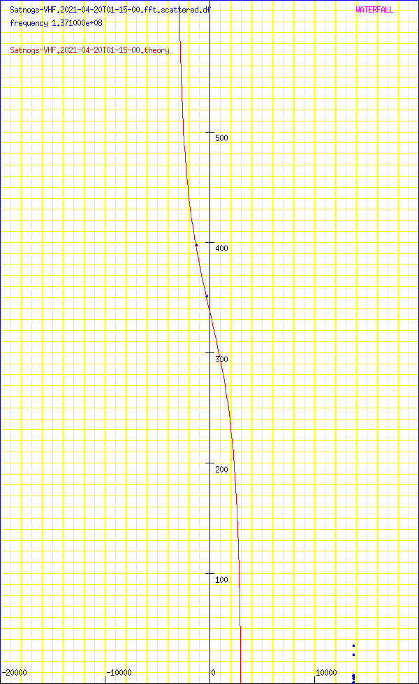 record.Satnogs-VHF.2021-04-20T01-15-00.fft.scattered.df.png