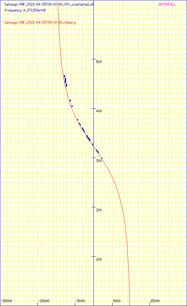 record.Satnogs-VHF.2021-04-25T09-02-00.fft.scattered.df.png