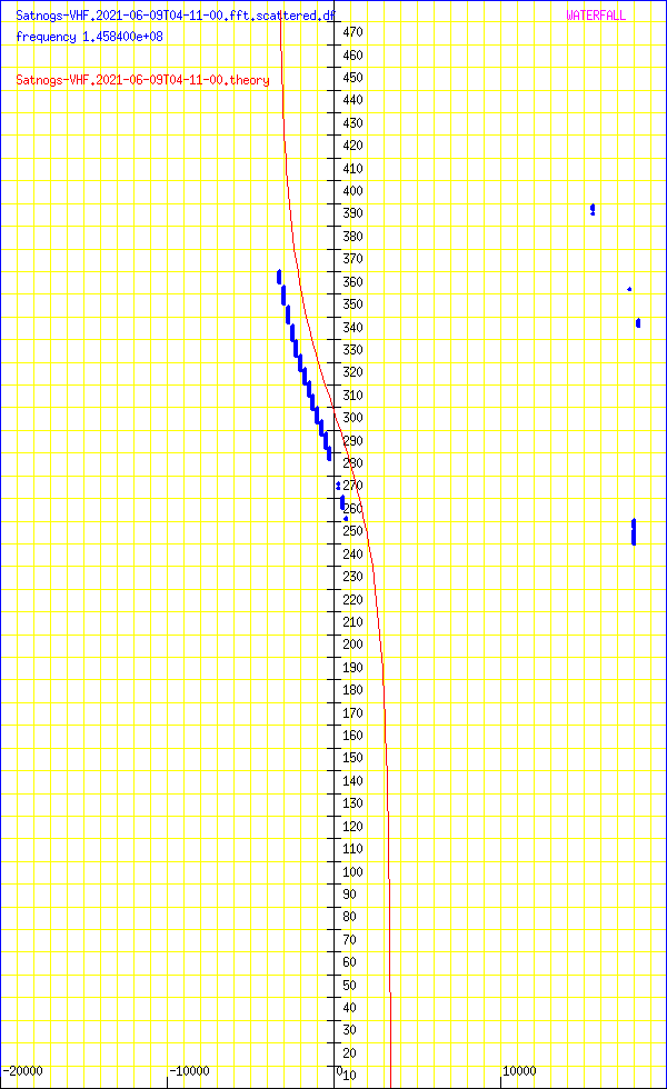 record.Satnogs-VHF.2021-06-09T04-11-00.fft.scattered.df.png